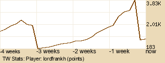 Player Graph