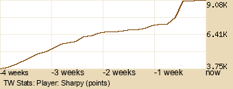 Player Graph