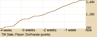 Player Graph