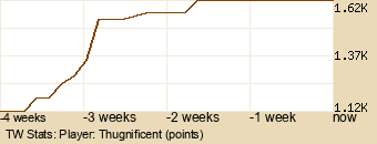 Player Graph