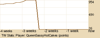 Player Graph