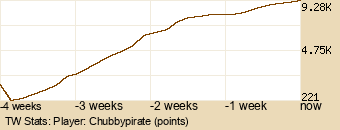 Player Graph