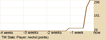 Player Graph