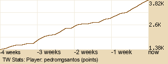 Player Graph