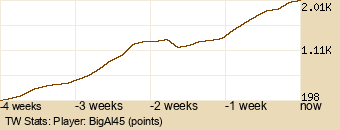 Player Graph