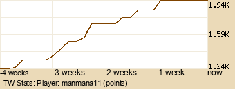 Player Graph