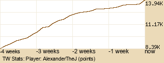 Player Graph