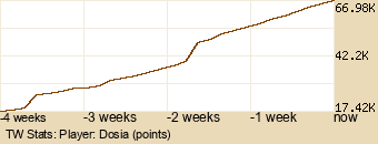 Player Graph