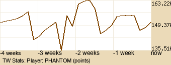 Player Graph