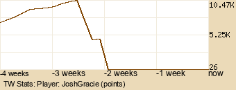 Player Graph