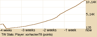 Player Graph