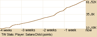 Player Graph