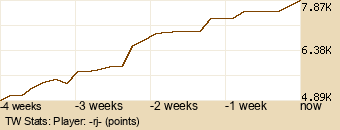 Player Graph