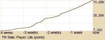 Player Graph