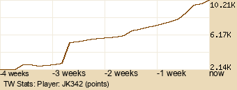 Player Graph