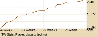 Player Graph