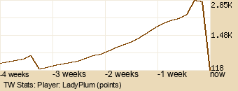 Player Graph