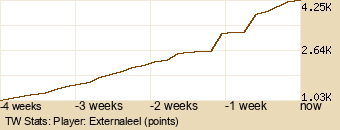 Player Graph