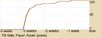 Player Graph