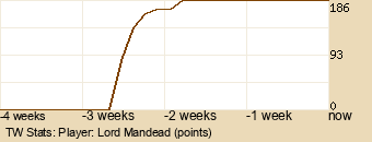 Player Graph