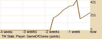 Player Graph