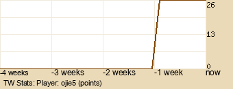 Player Graph