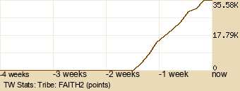 tribe Graph