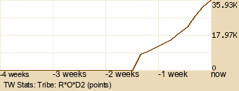 tribe Graph