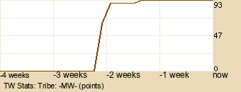 tribe Graph