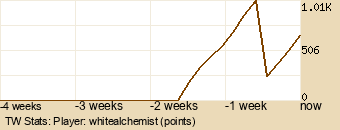 Player Graph