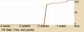 tribe Graph