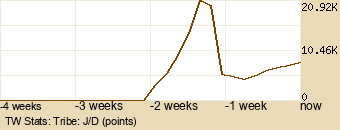 tribe Graph