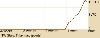 tribe Graph