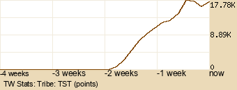 tribe Graph