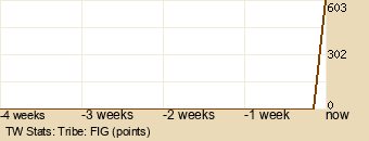 tribe Graph