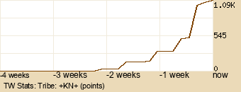 tribe Graph