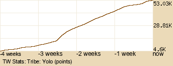 tribe Graph