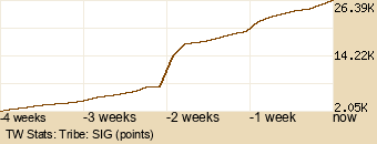 tribe Graph