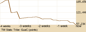 tribe Graph