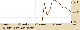 tribe Graph