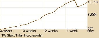 tribe Graph