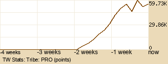 tribe Graph