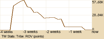 tribe Graph