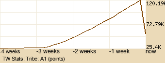 tribe Graph