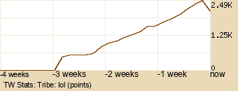 tribe Graph