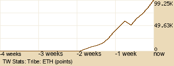 tribe Graph