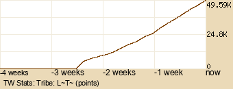 tribe Graph