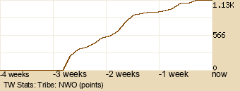 tribe Graph