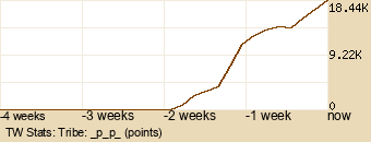 tribe Graph