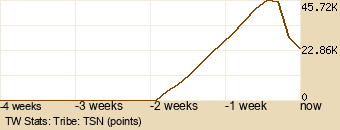 tribe Graph